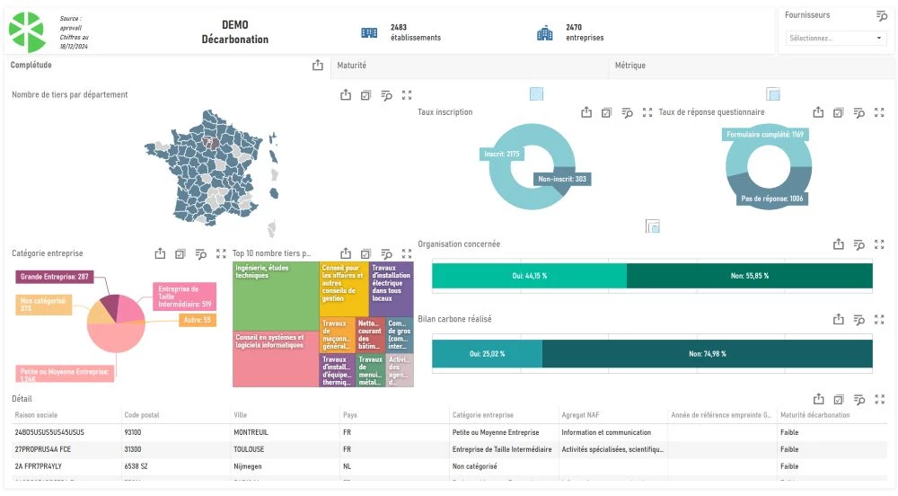 Exemple de dashboard dans la solution Aprovall360